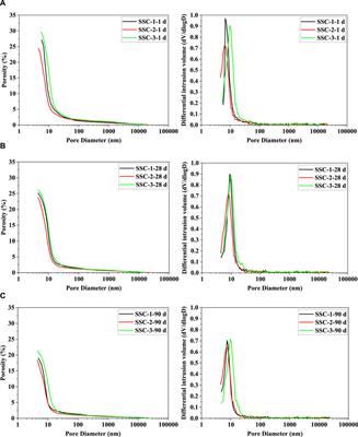 Mechanical properties and hydration mechanism of super-sulfated cement prepared with ordinary Portland cement, carbide slag, and sodium silicate